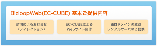 BizloopWeb(EC-CUBE)提供内容
