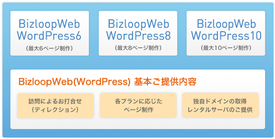 BizloopWeb(WordPress) 提供内容