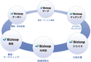 ���f�B�A �L������